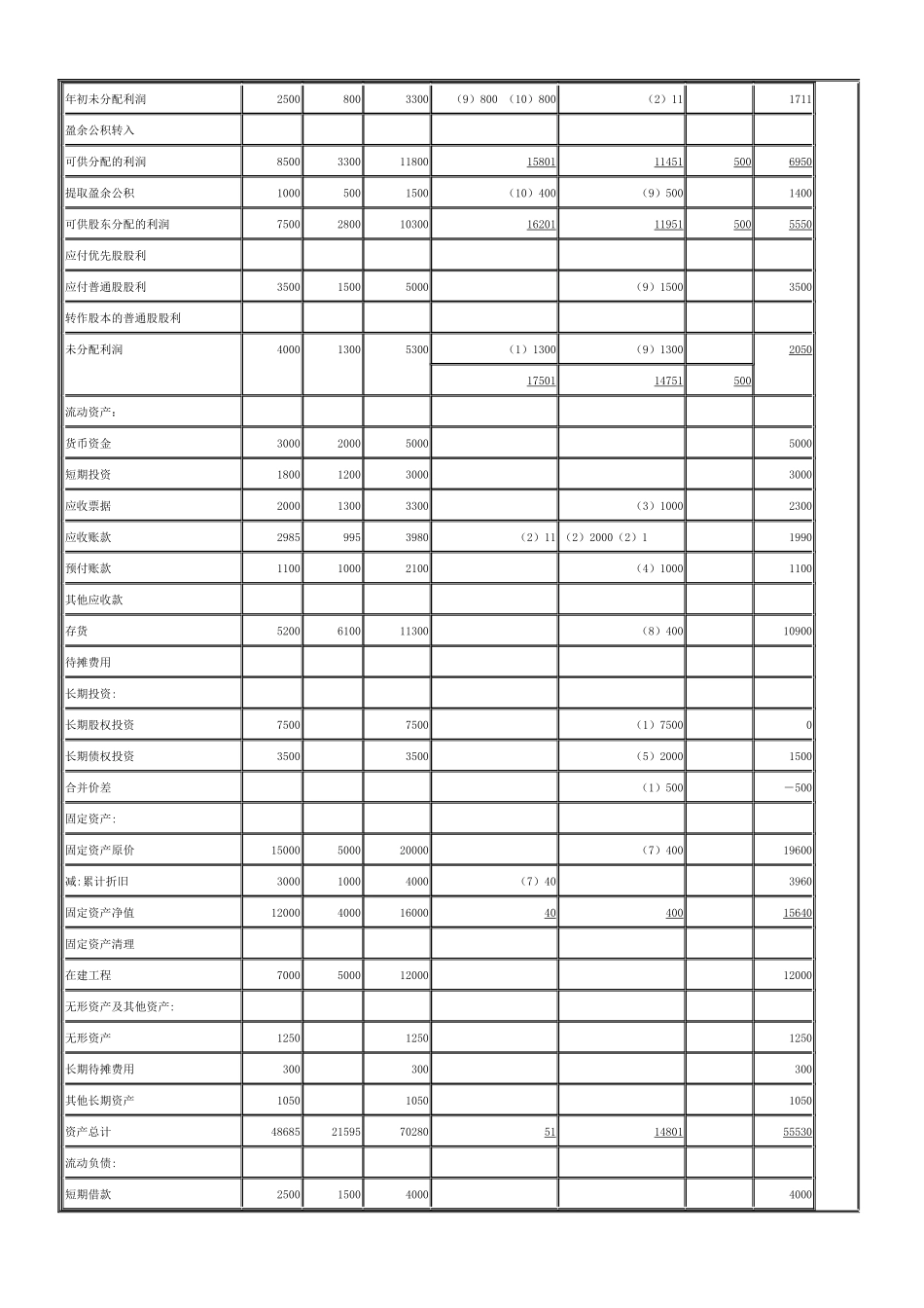 杨勇会计综合题-合并报表_第3页