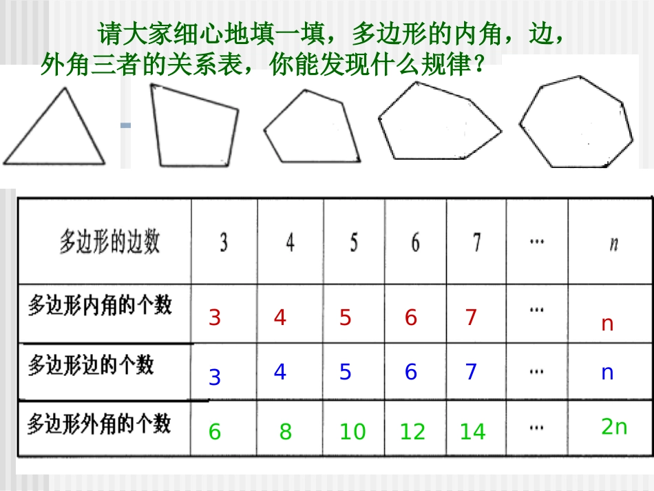 多边形的内角和与外角和_第2页