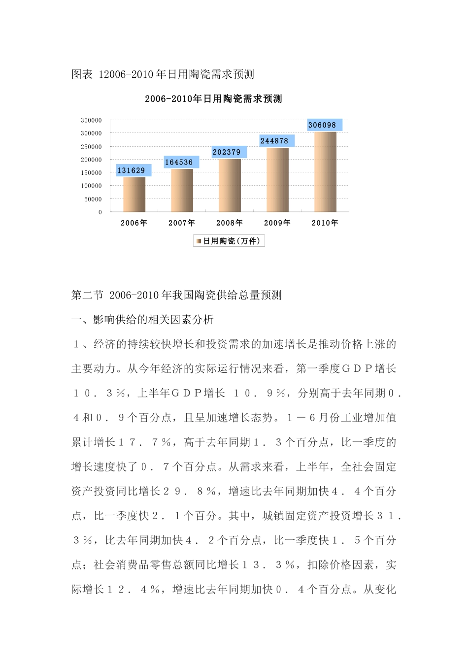 未来五年陶瓷行业发展预测及投资建议_第3页