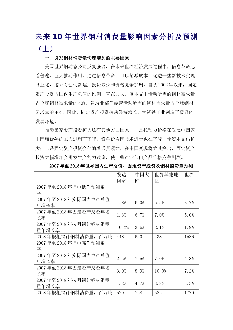 未来10年世界钢材消费量影响因素分析及预测_第1页