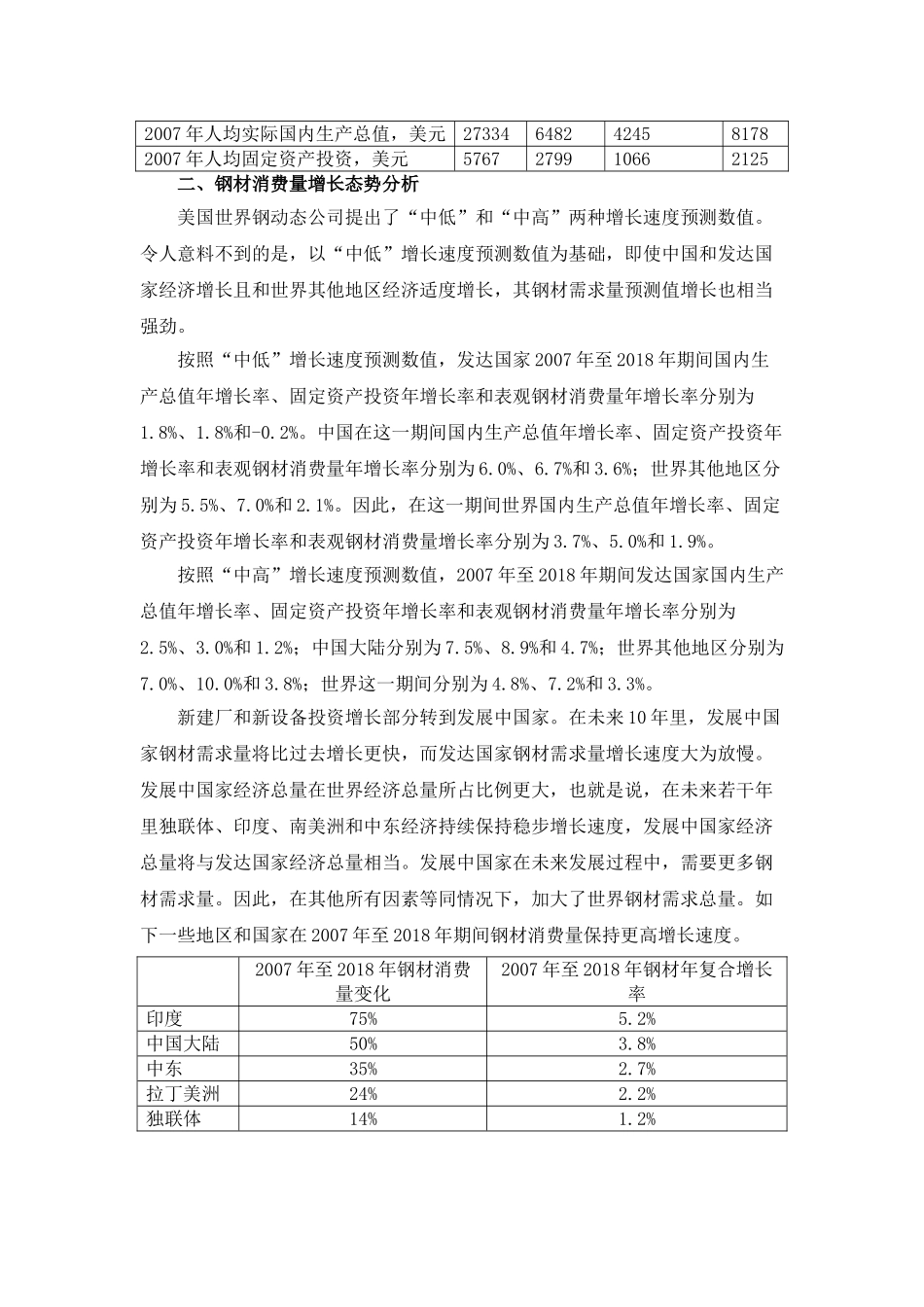 未来10年世界钢材消费量影响因素分析及预测_第2页