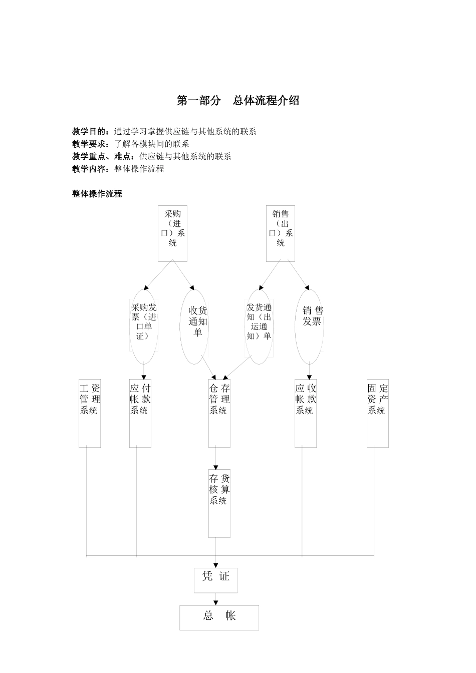 供应链管理与ERP_第2页