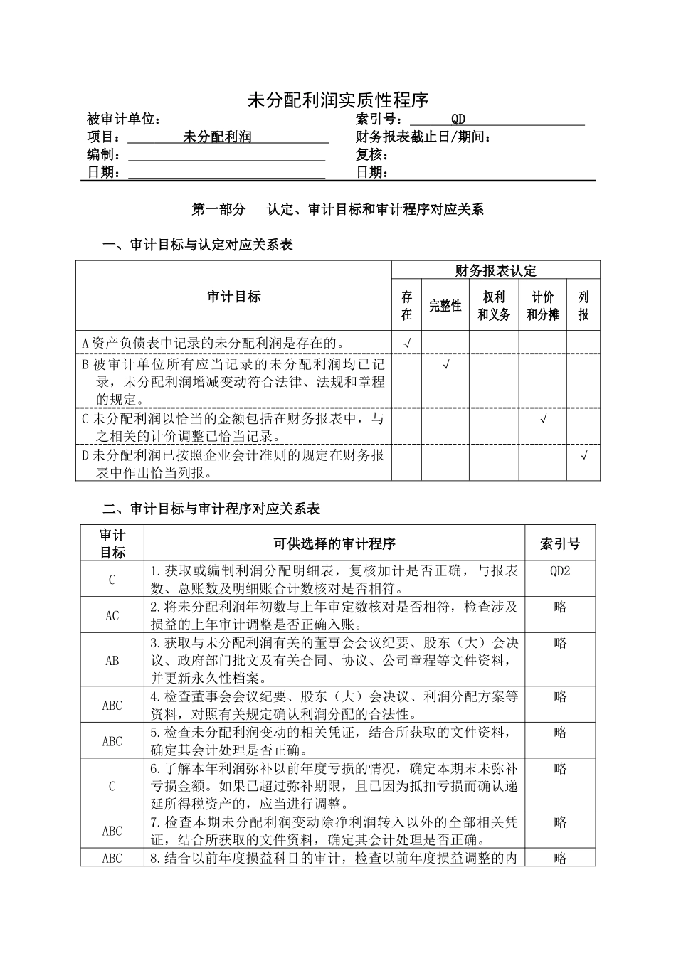 未分配利润实质性程序_第1页