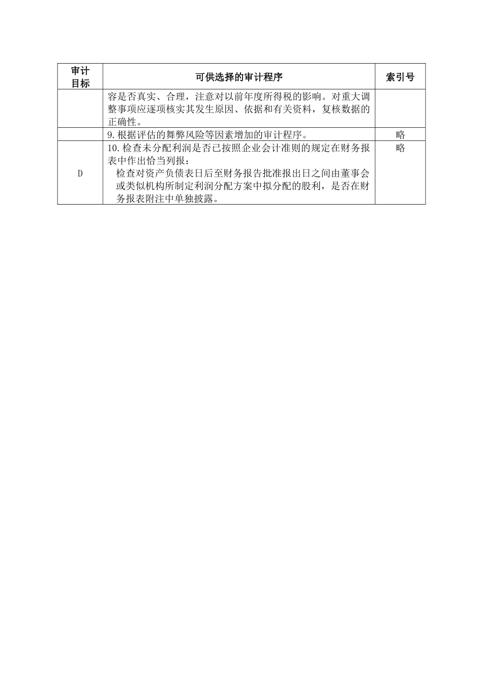 未分配利润实质性程序_第2页