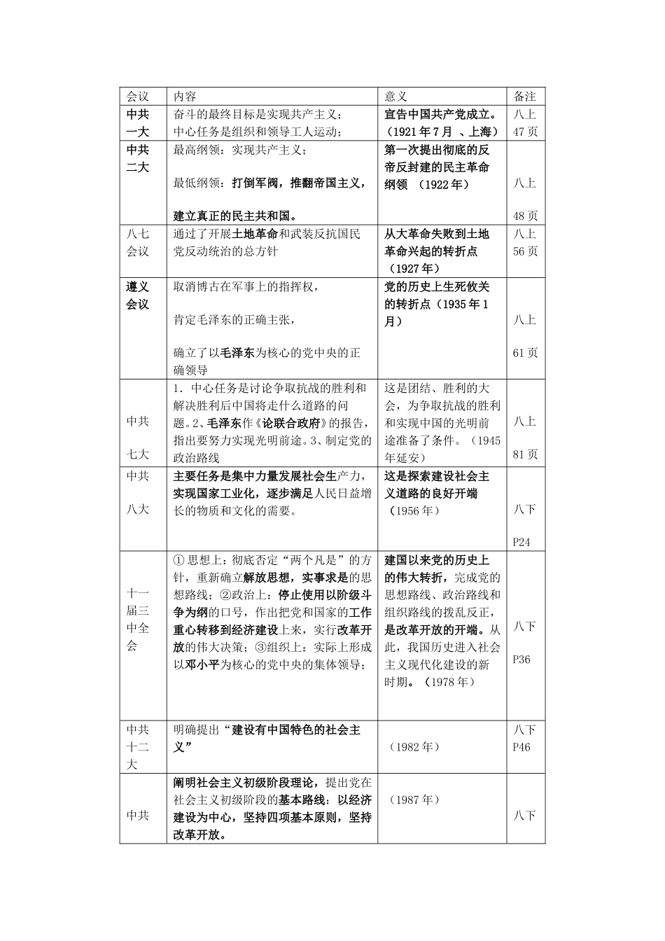 图表归纳初中历史知识点_第2页