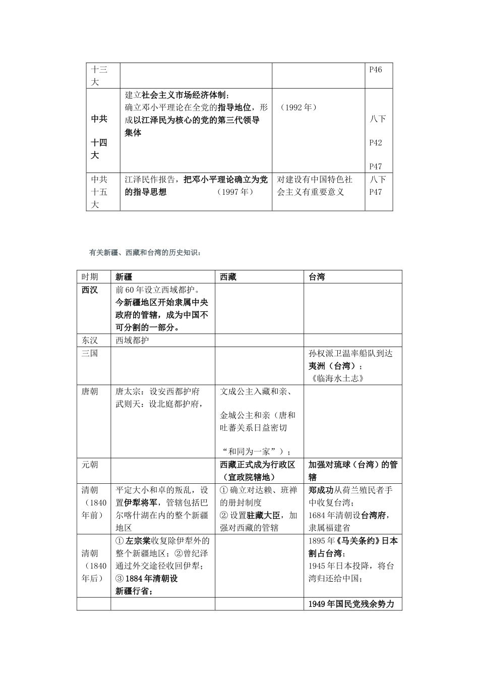 图表归纳初中历史知识点_第3页