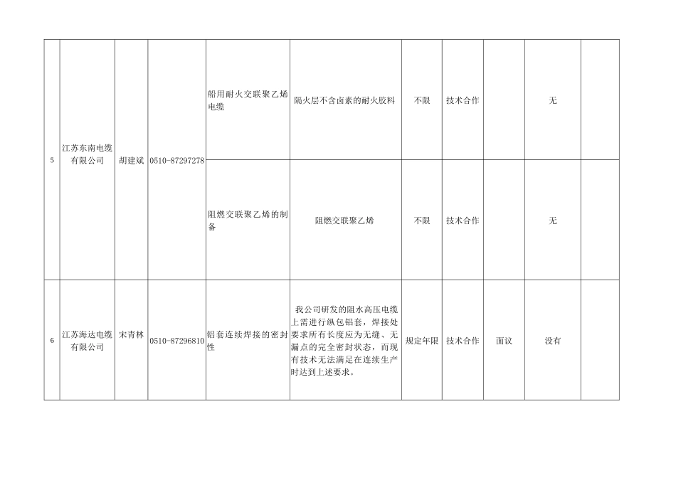 “蓝火计划”试点宜兴市官林电线电缆企业技术需求信息-官林_第3页