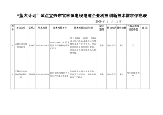 “蓝火计划”试点宜兴市官林电线电缆企业技术需求信息-官林