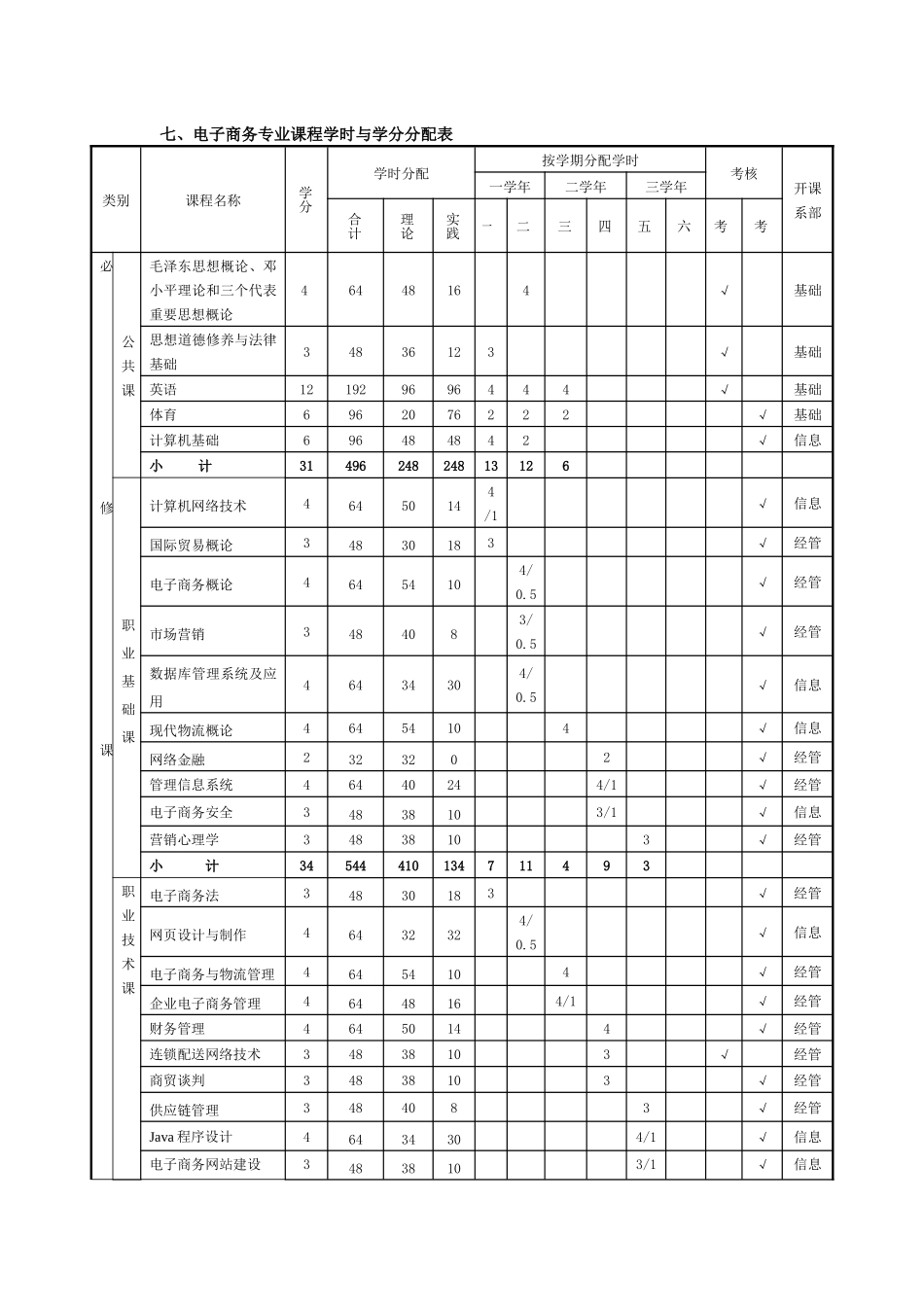 电子商务专业学年学分制人才培养方案_第3页