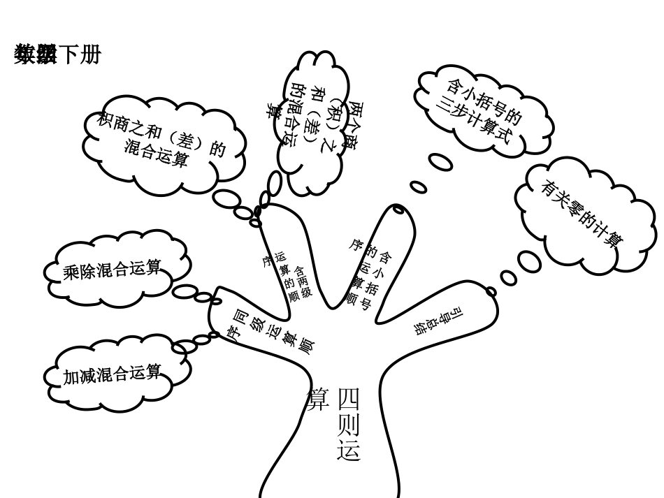 四年级数学知识树图_第3页