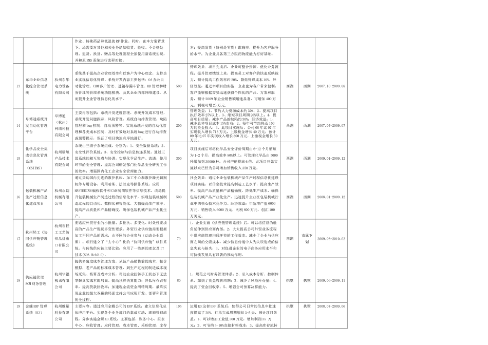 二九年第二批杭州市工业企业信息化备案计划项目汇..._第3页