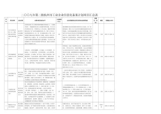 二九年第二批杭州市工业企业信息化备案计划项目汇...