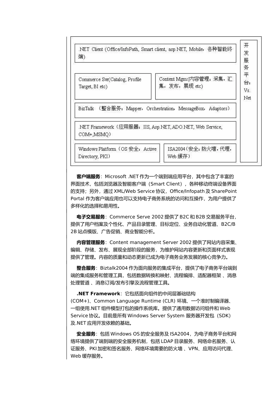 电子商务技术概述_第2页