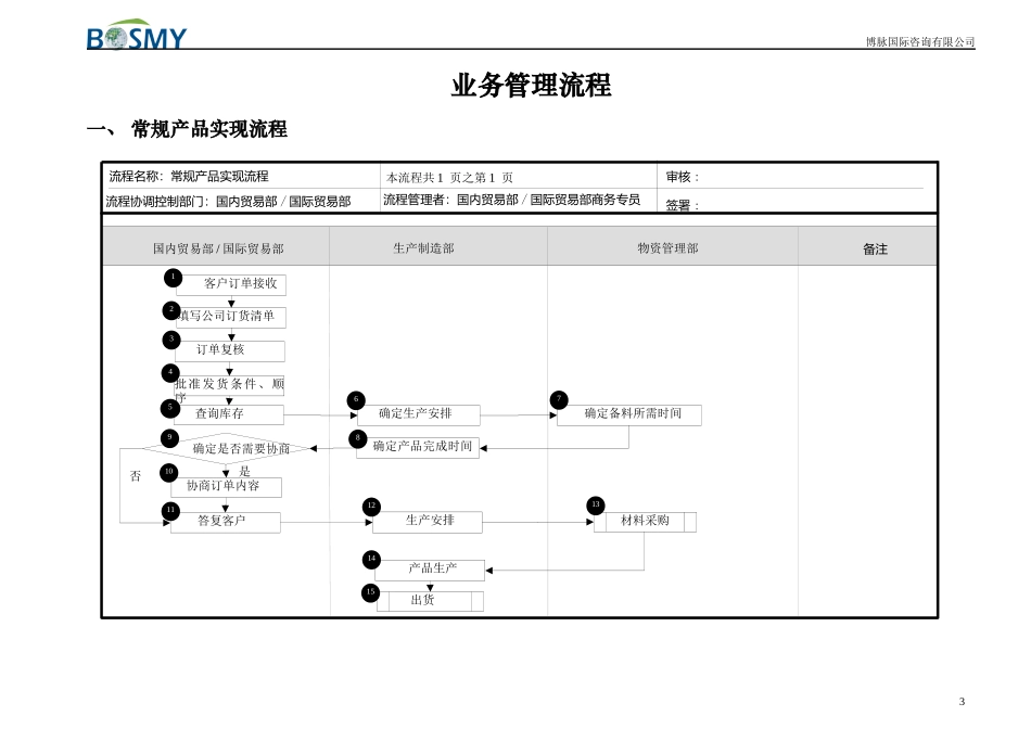 电子生产企业关键业务流程（原创）_第3页