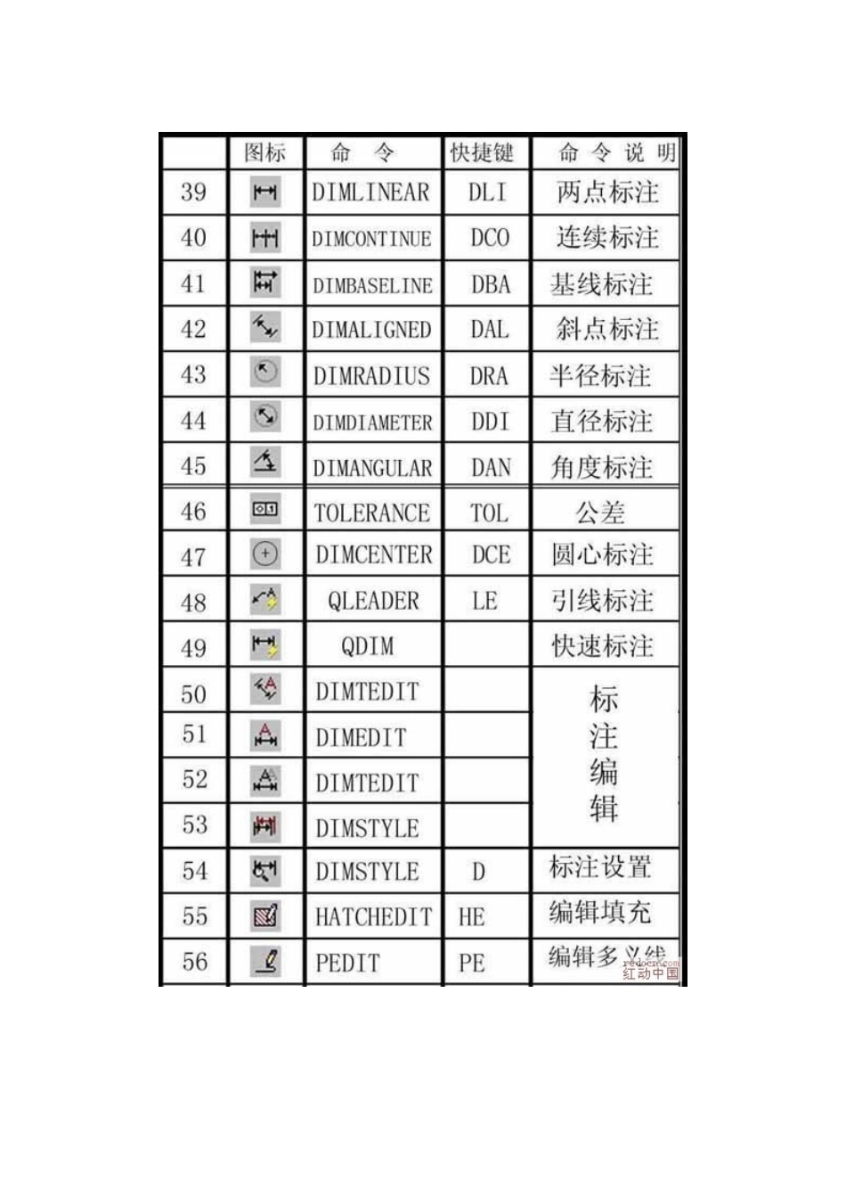AutoCAD工程师绘图技巧和操作步骤_第3页