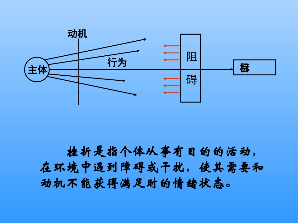 如何面对挫折 (2)_第3页