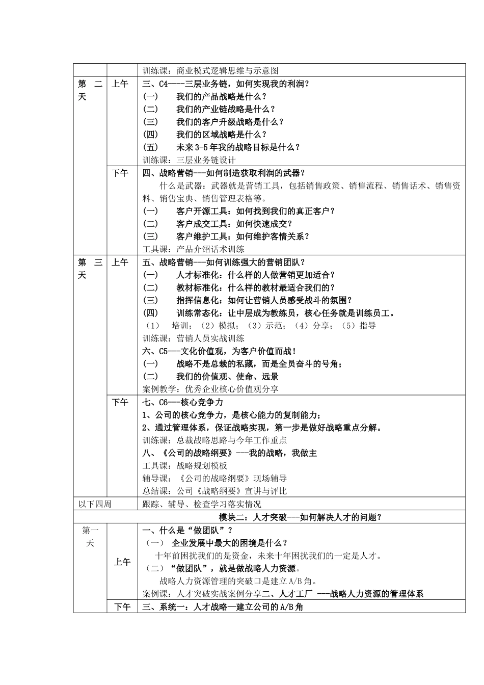 时代兴邦《民企突破》总裁班介绍_第3页