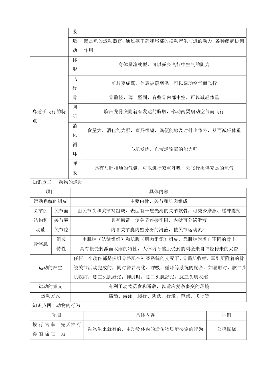 初中生物-八年级生物知识点-全书大归纳_第2页