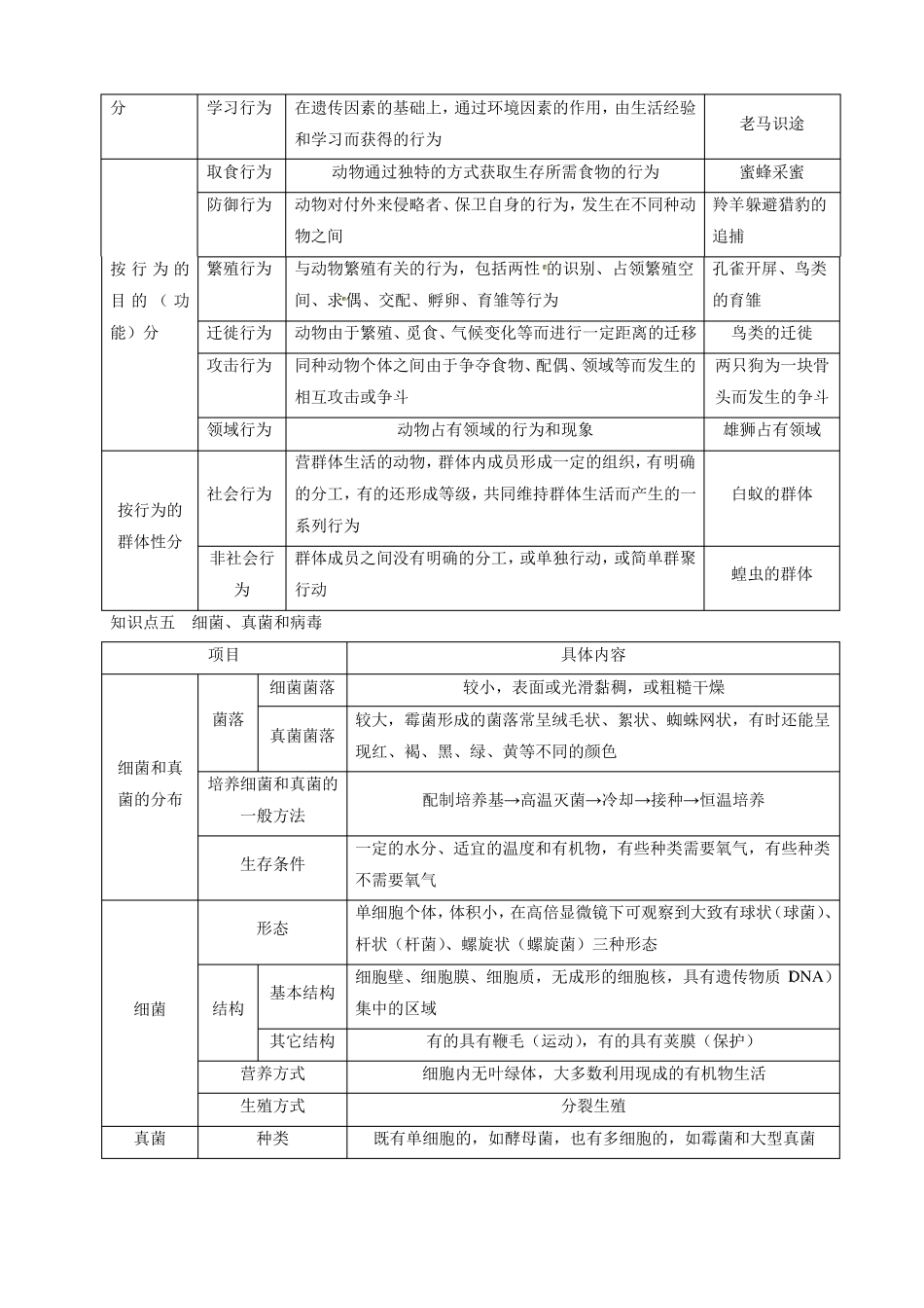 初中生物-八年级生物知识点-全书大归纳_第3页