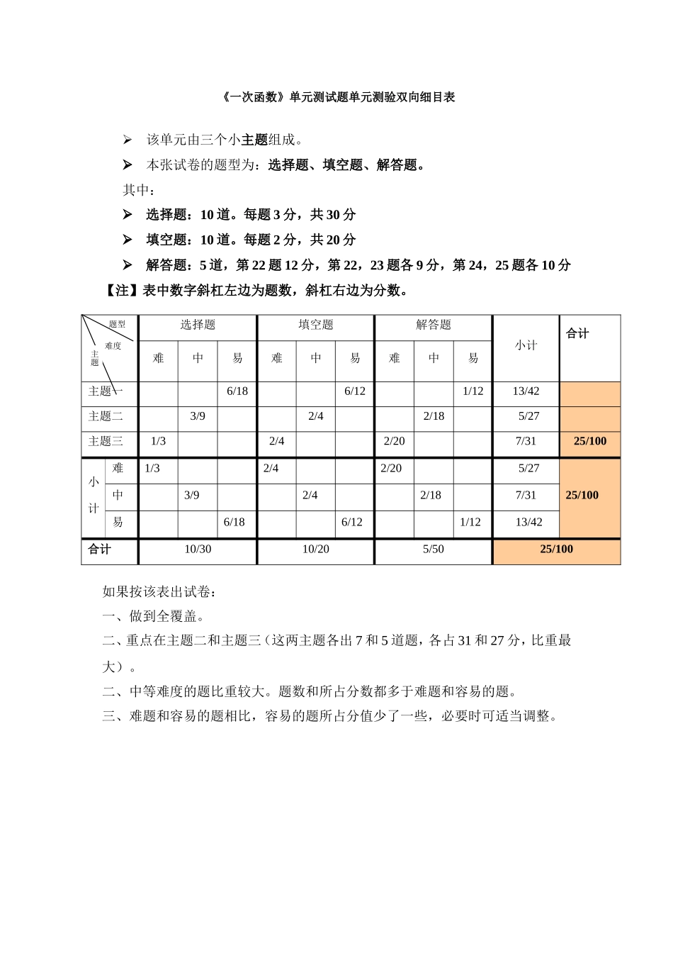 《一次函数》单元测试题单元测验双向细目表_第1页