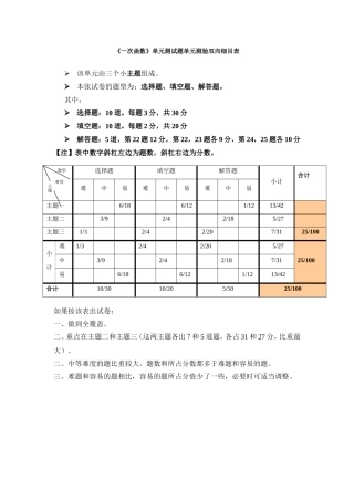 《一次函数》单元测试题单元测验双向细目表