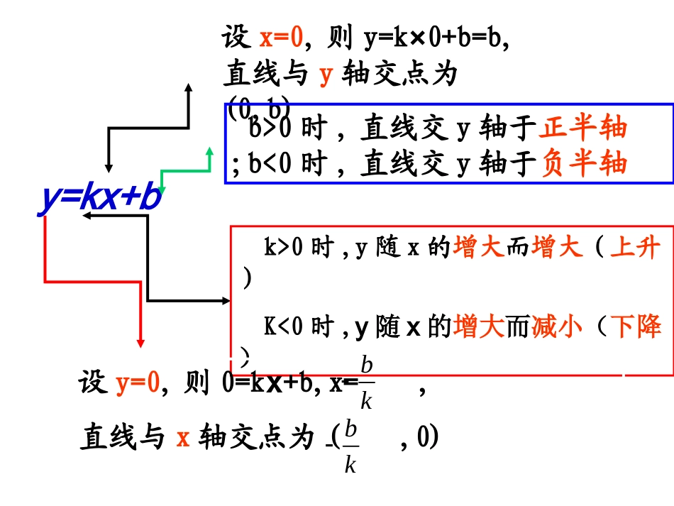 上传4：一次函数复习_第2页