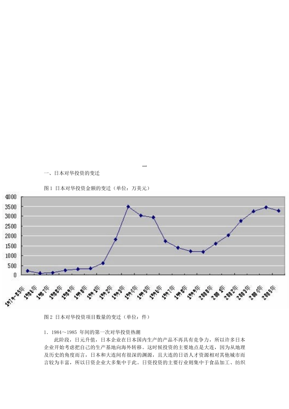 日本对华投资的变迁与特征_第1页
