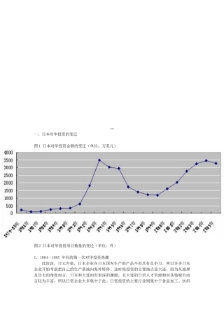 日本对华投资的变迁与特征