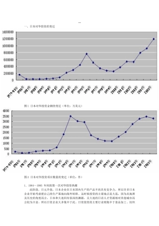 日本对华投资发展史
