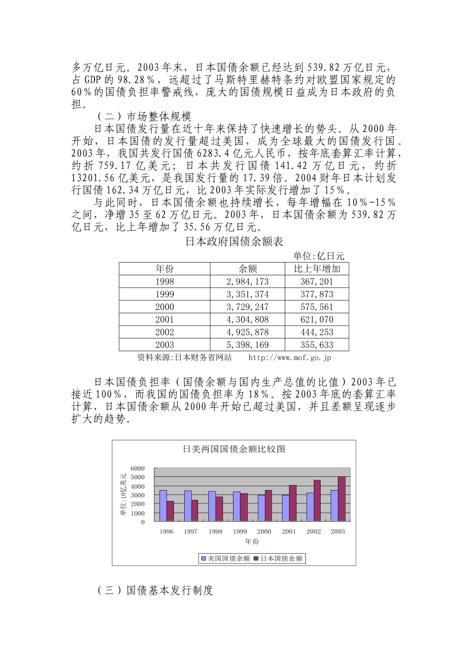 日本国债市场及其做市商制度研究_第2页