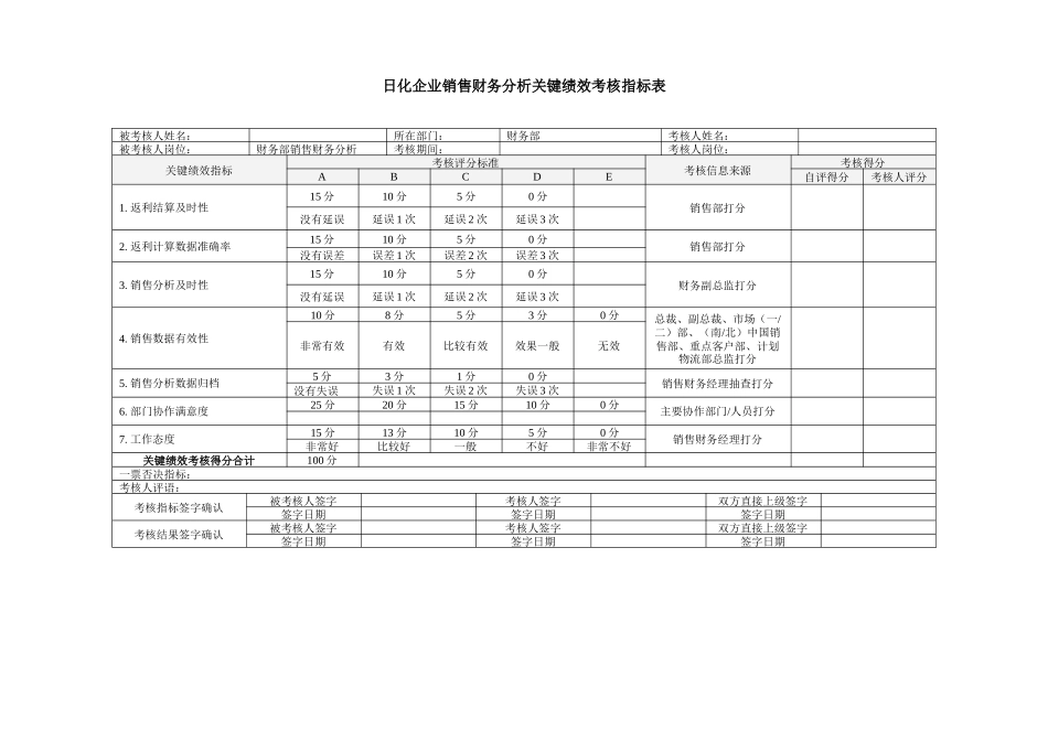日化企业销售财务分析关键绩效考核指标表_第1页
