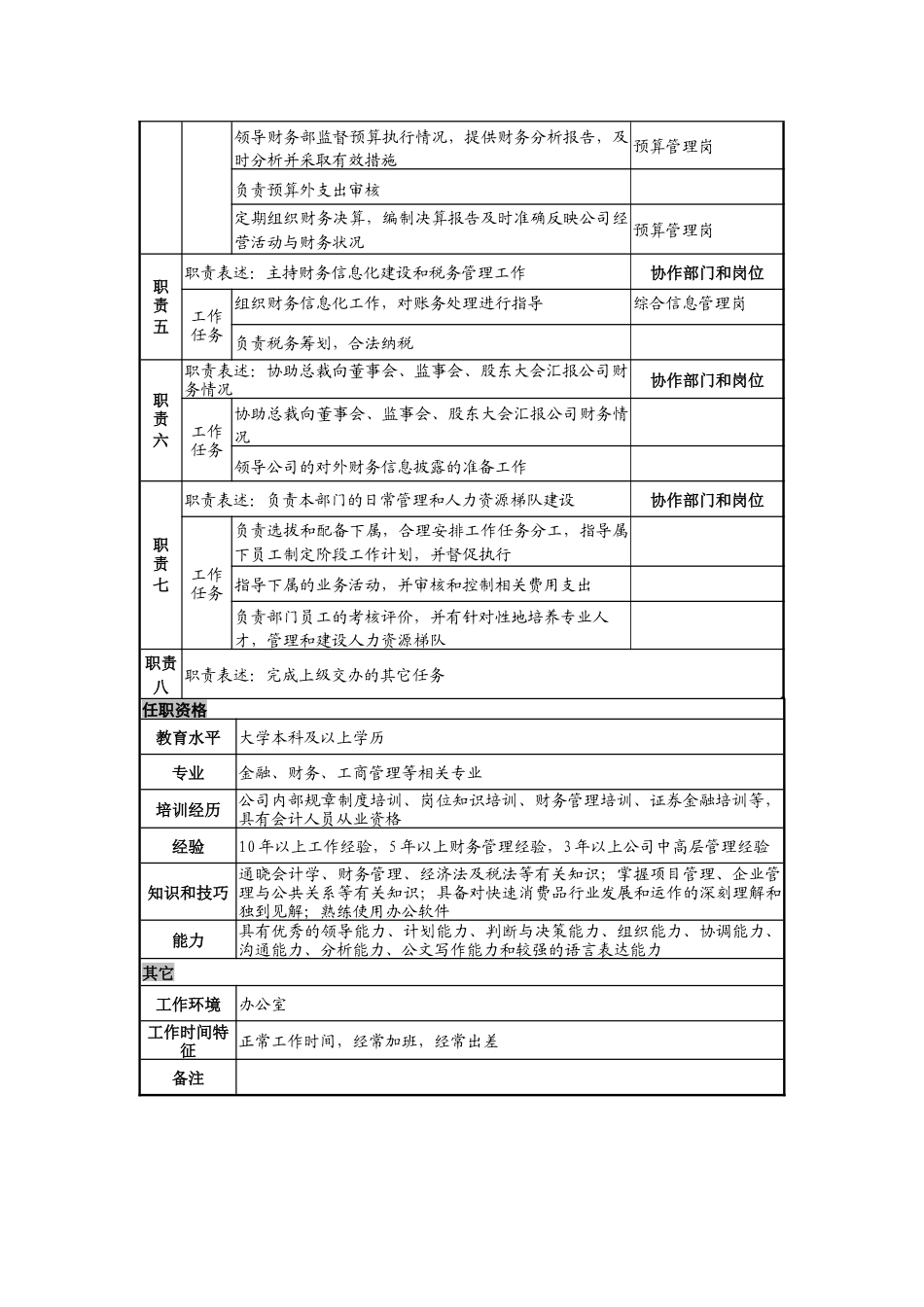 日化企业财务总监岗位说明书_第2页