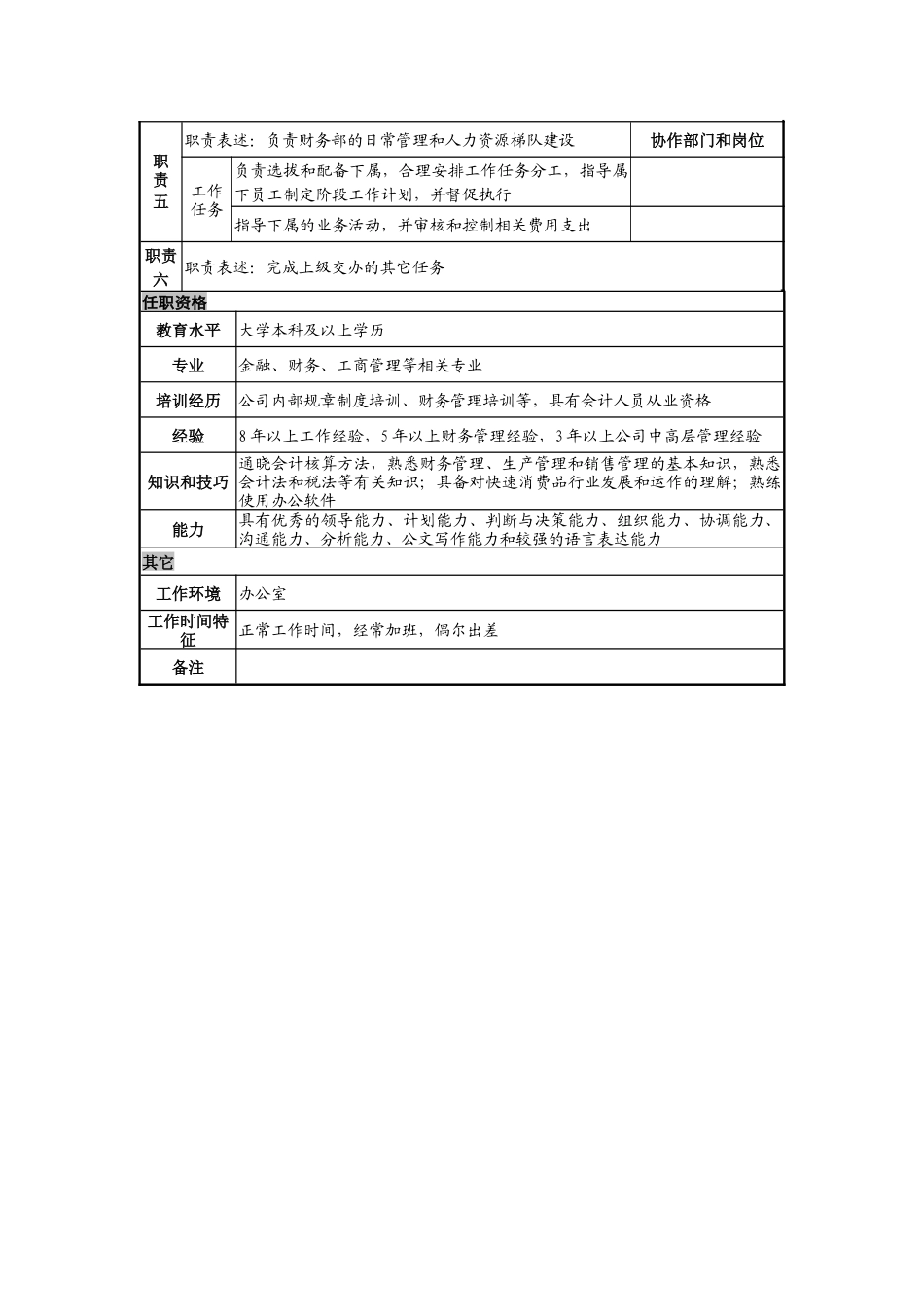 日化企业财务部副总监岗位说明_第2页