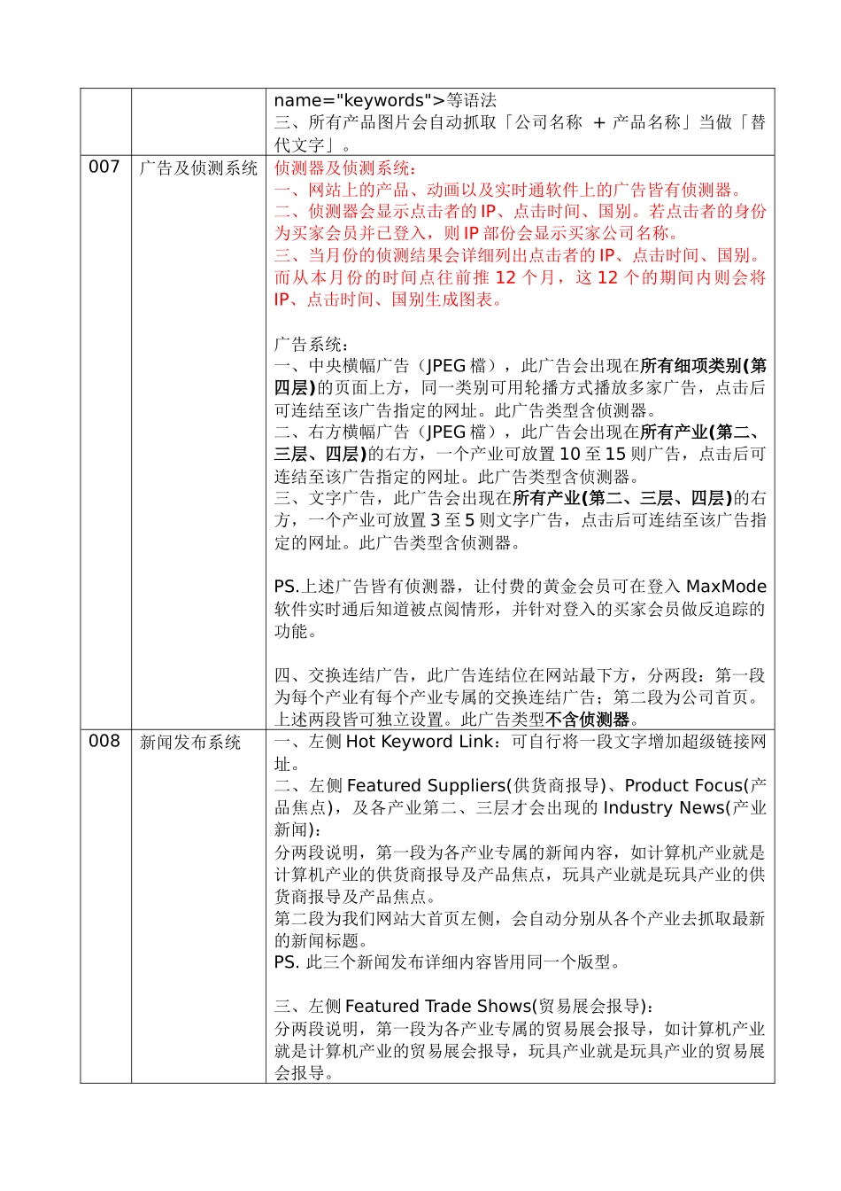 巨網电子商务网站需求说明功能对照表_第2页