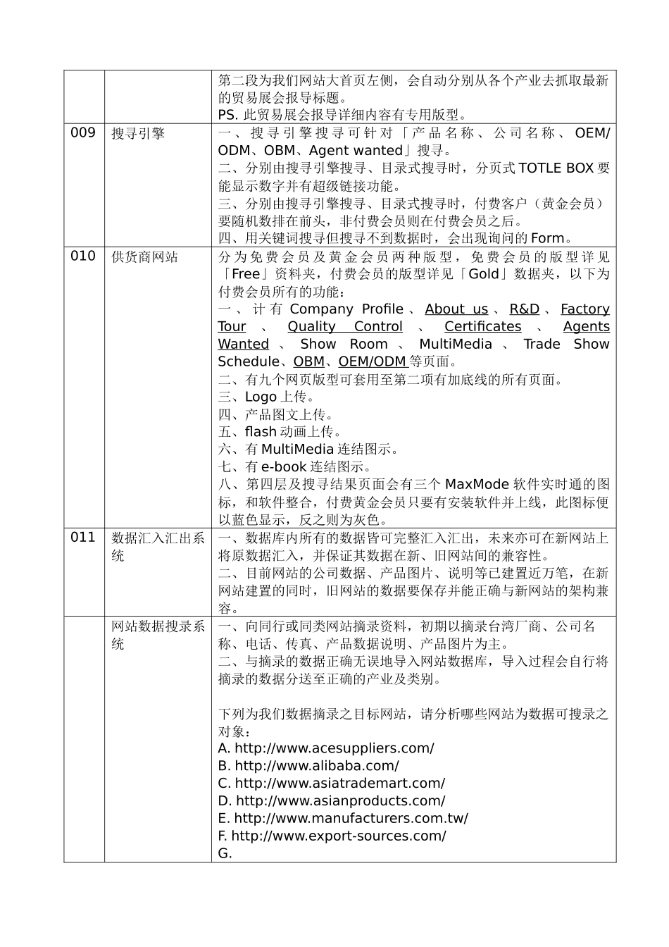 巨網电子商务网站需求说明功能对照表_第3页