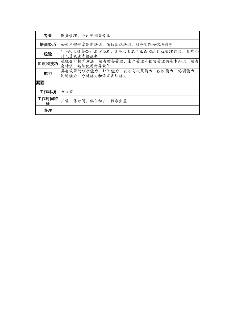 日化企业财务会计经理岗位说明书_第2页