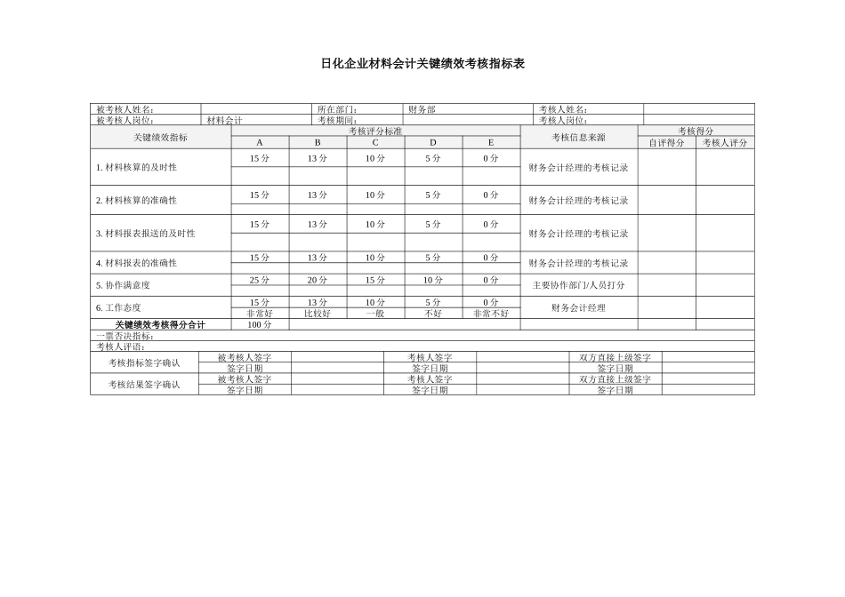 日化企业材料会计关键绩效考核指标表_第1页