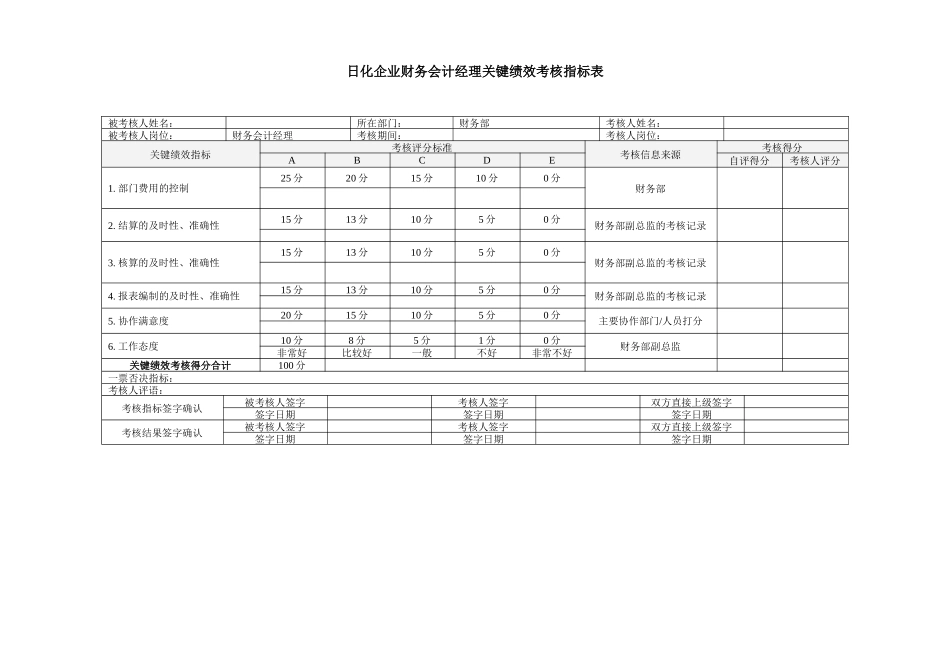 日化企业财务会计经理关键绩效考核指标表_第1页