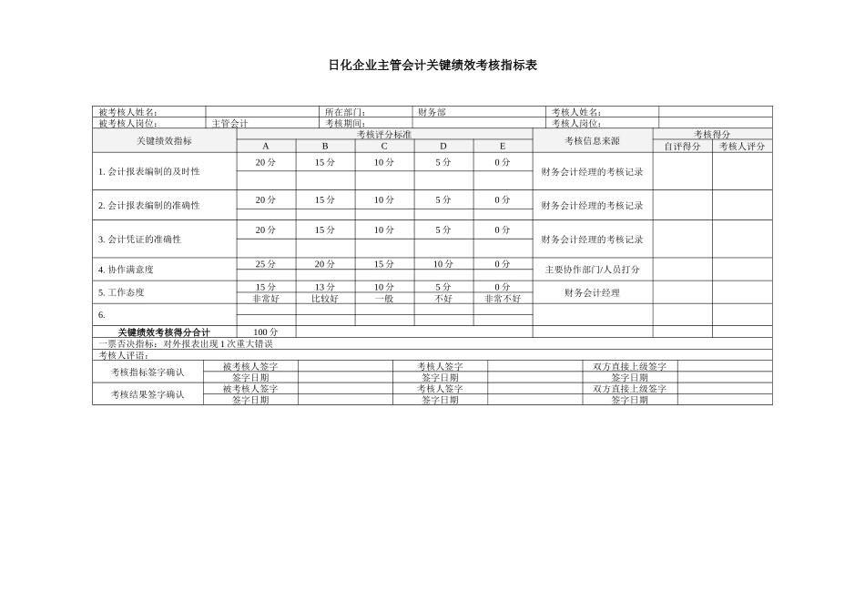日化企业主管会计关键绩效考核指标表_第1页