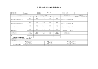 日化企业主管会计关键绩效考核指标表