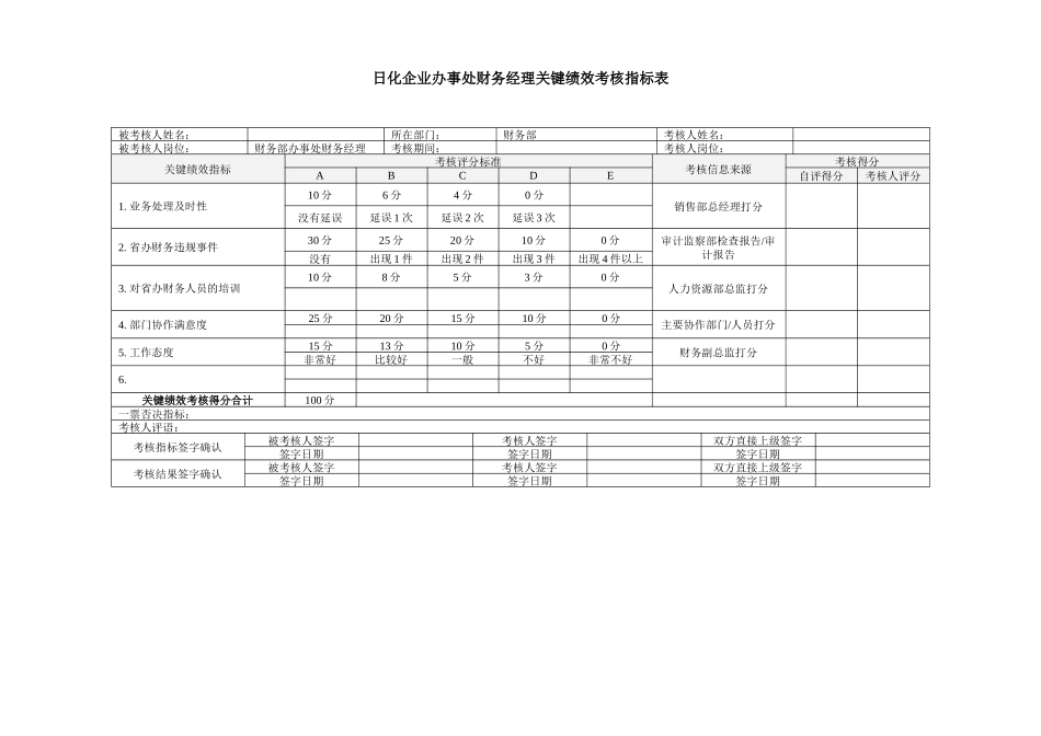 日化企业办事处财务经理关键绩效考核指标表_第1页