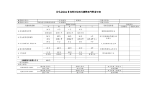 日化企业办事处财务经理关键绩效考核指标表
