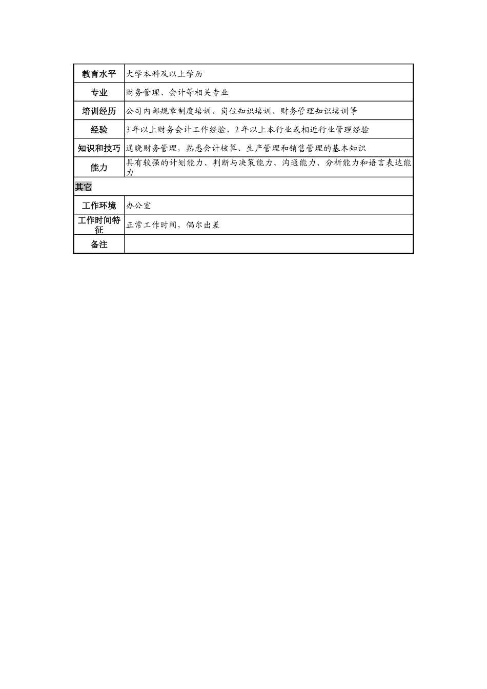 日化企业投融资管理岗位说明书_第2页