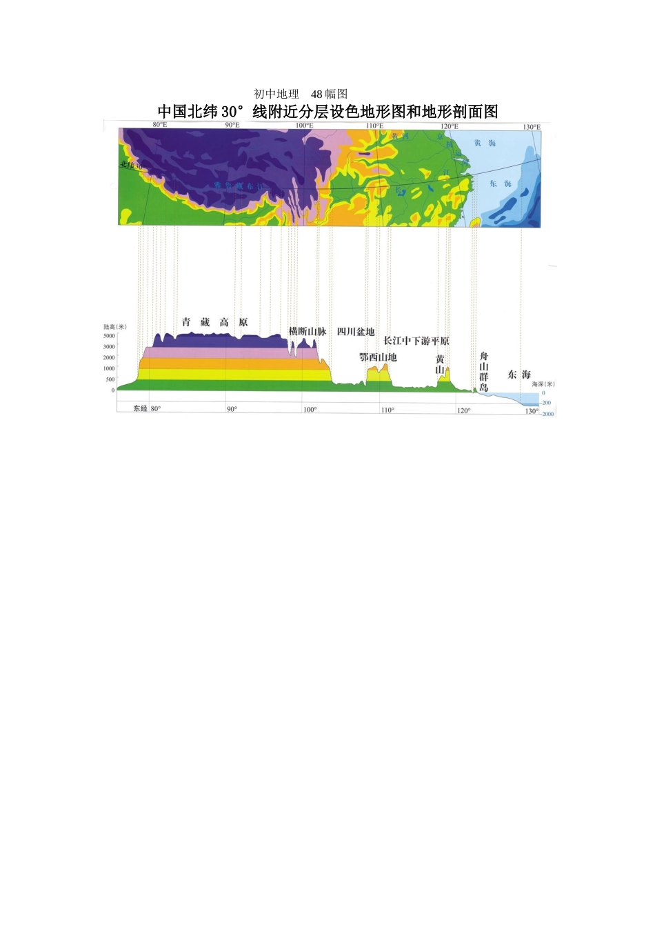 初中地理教学图（48张）_第1页