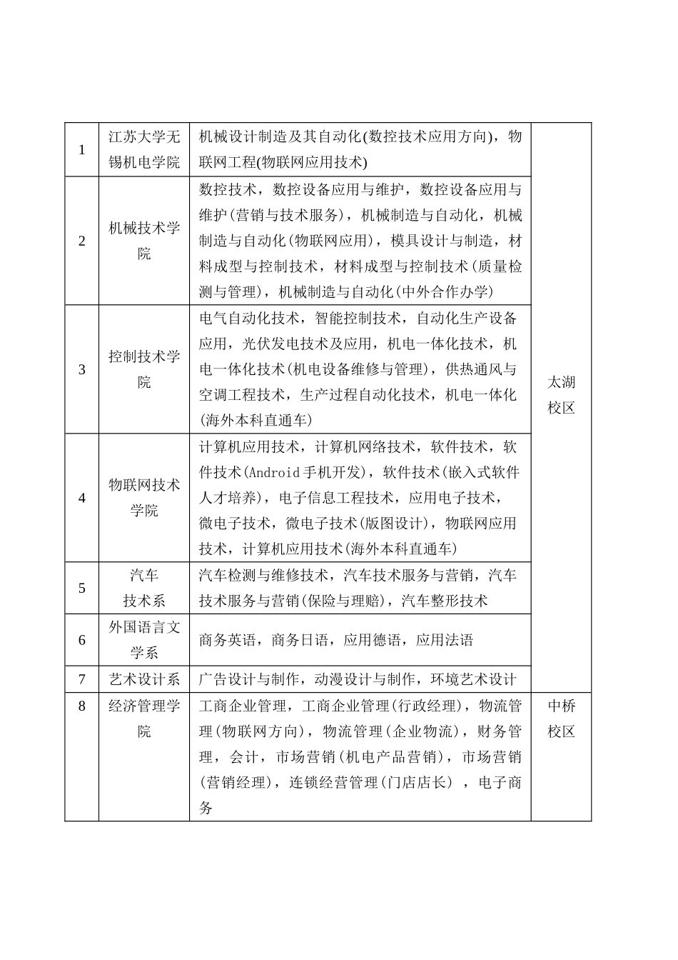 无锡职业技术学院_17050_第3页