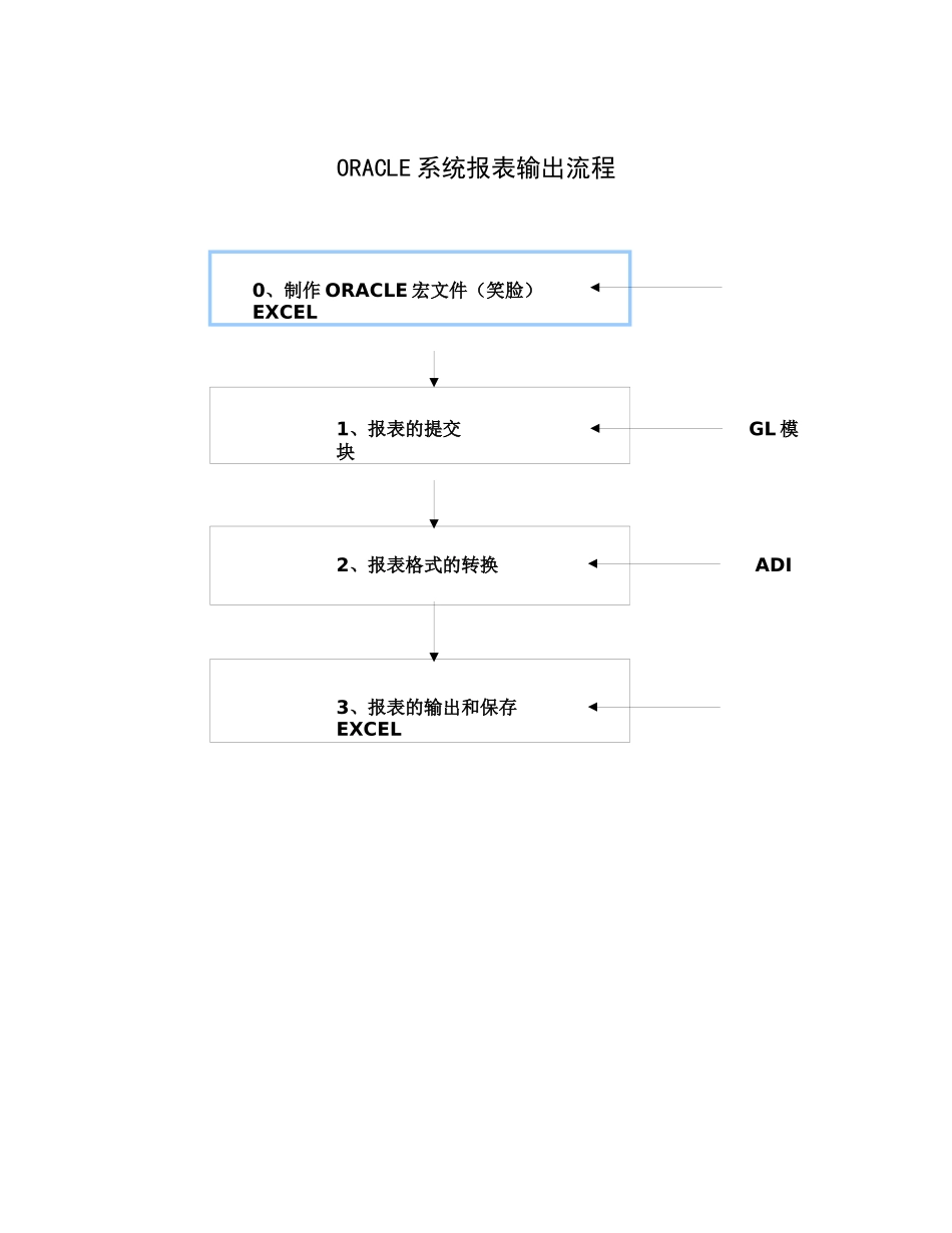 ORACLE系统报表输出流程_第1页