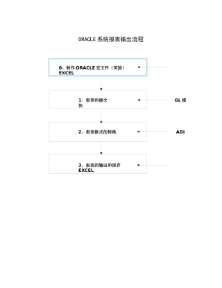 ORACLE系统报表输出流程