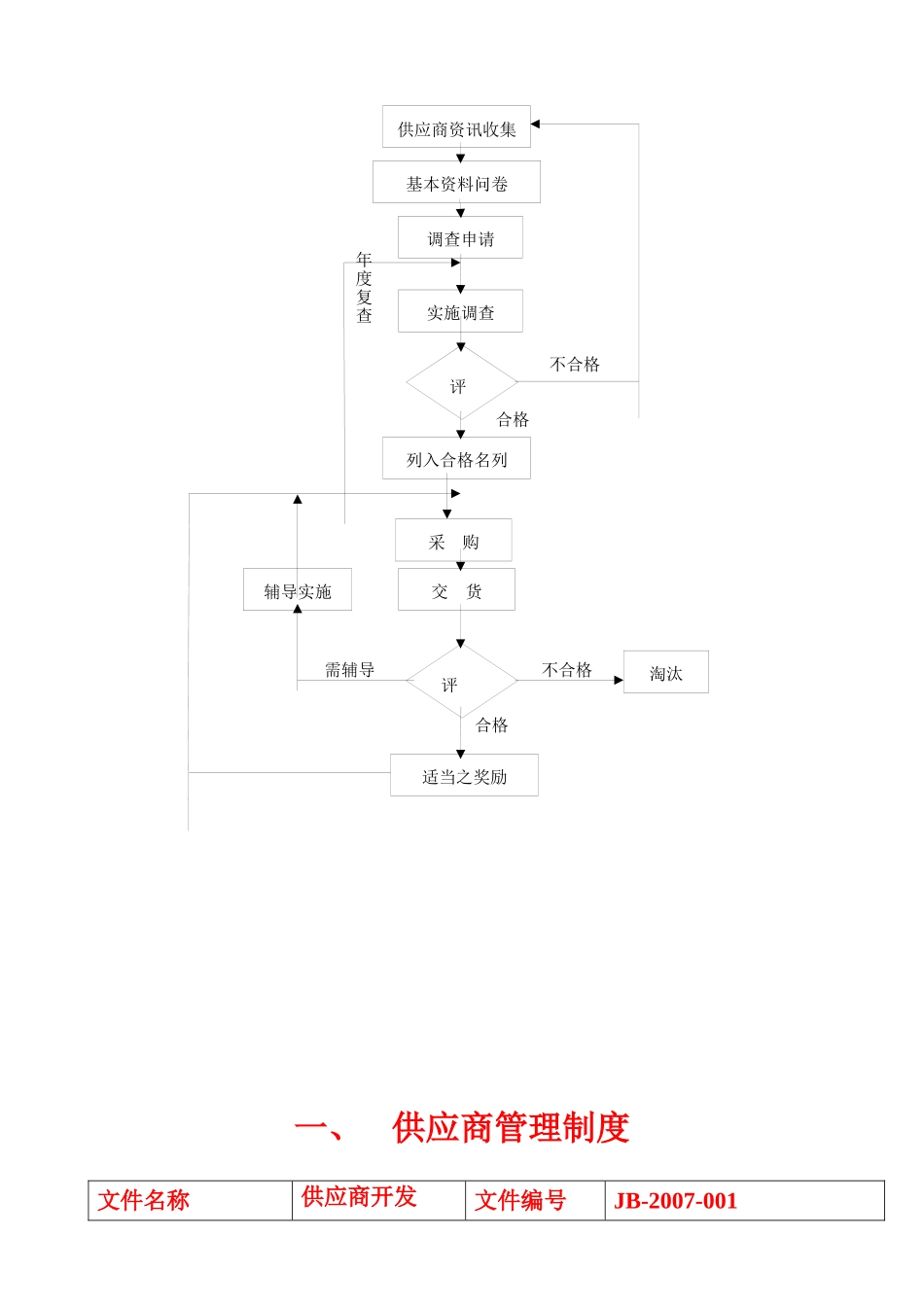 XX液压元件厂供应链管理_第2页