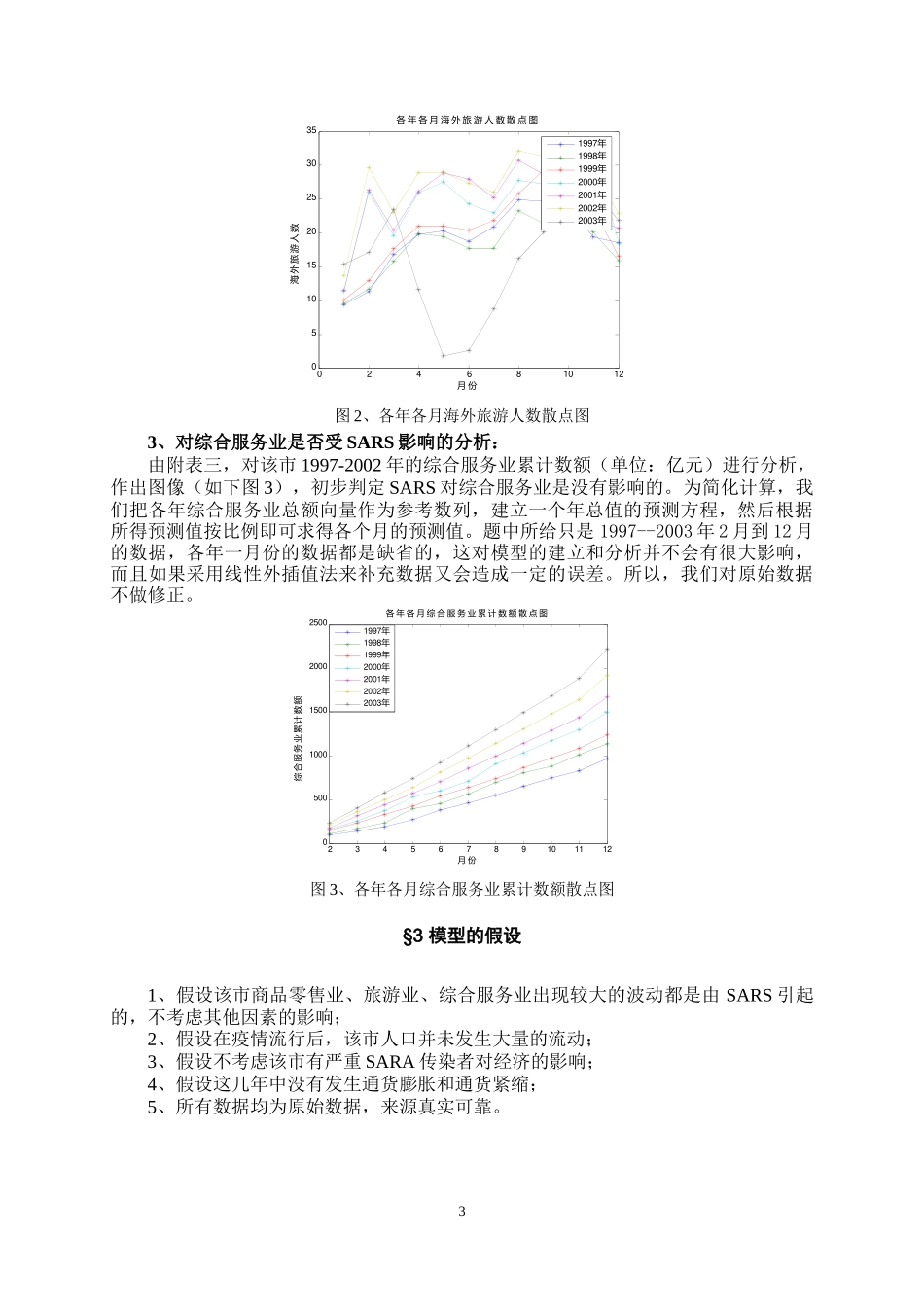 大学生数学建模竞赛模板--SARS模型灰色预测_第3页