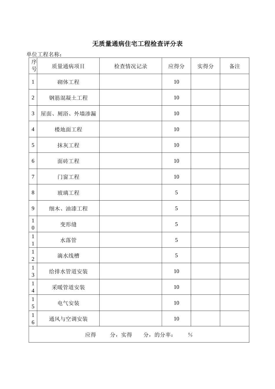 无质量通病住宅工程检查评分表及质量通病消除情况表_第1页